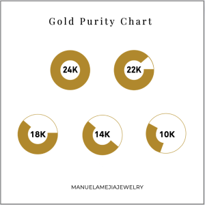 Gold Purity Chart